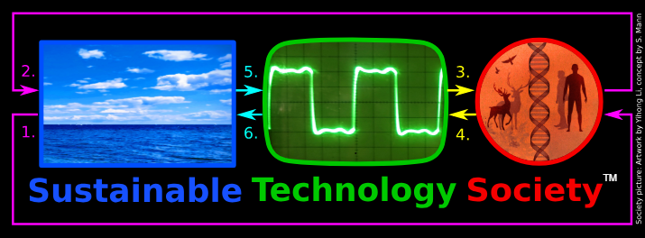 Mersivity diagram